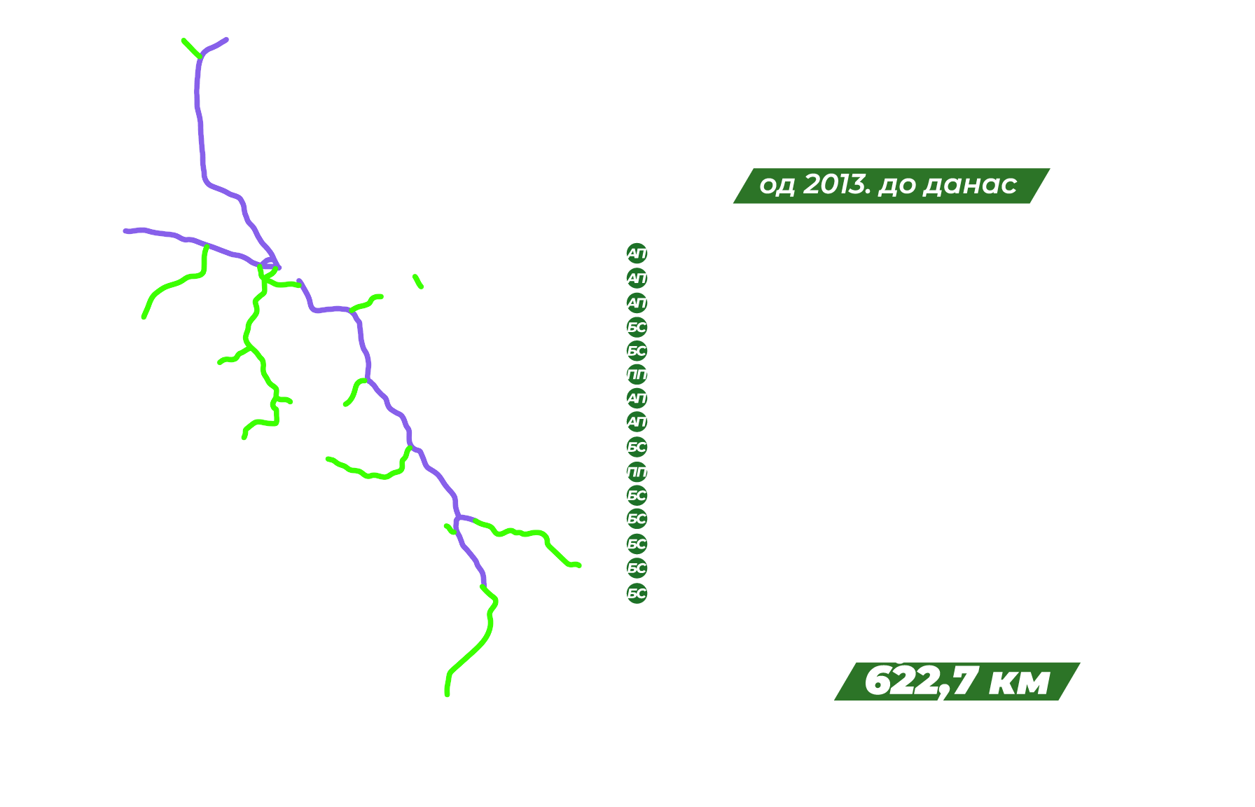 Изграђено 2013–данас