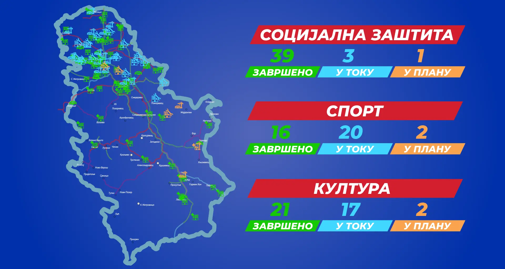 Социјална заштита, спорт и култура