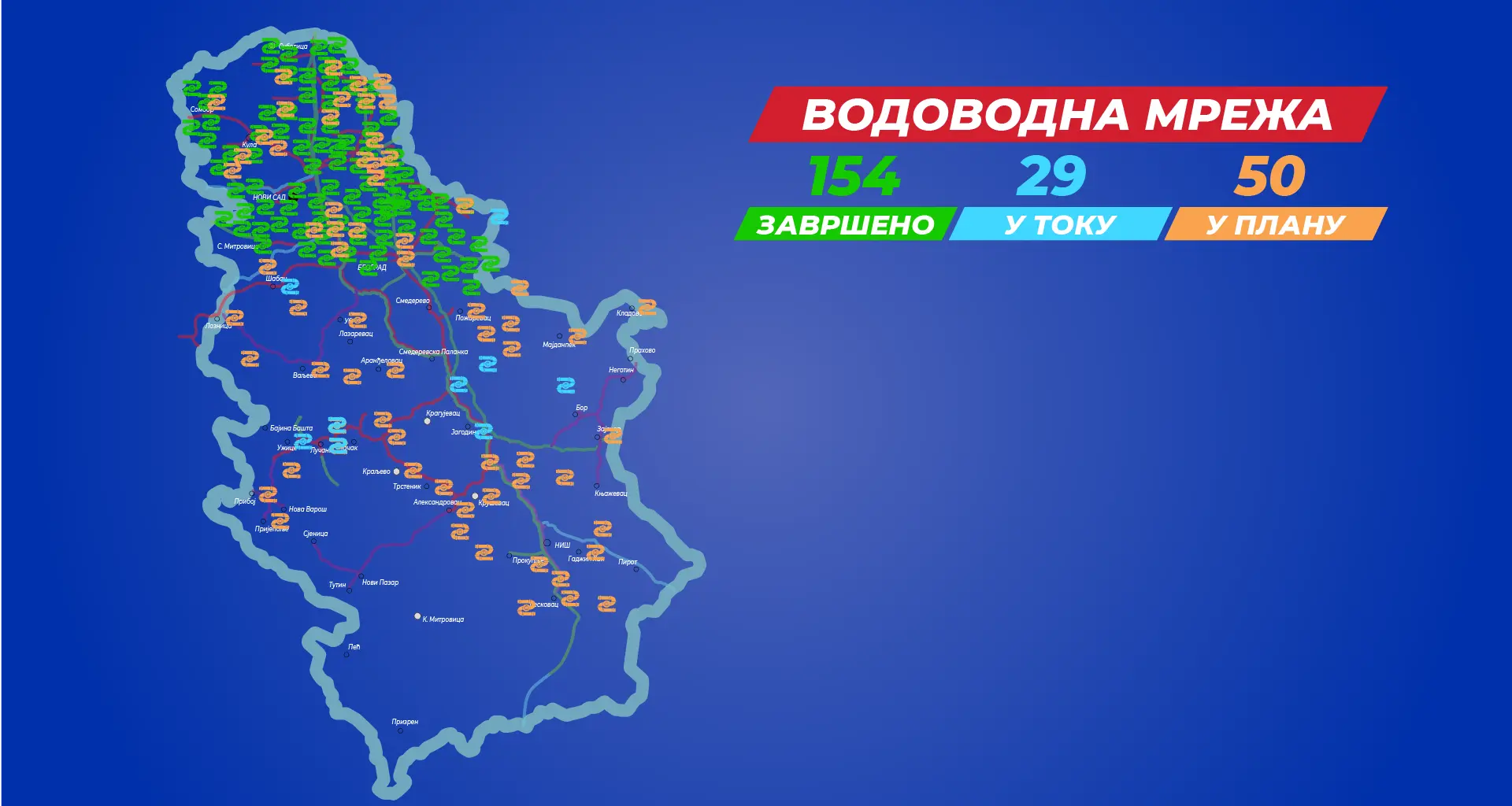 Водовод и капиталне инвестиције