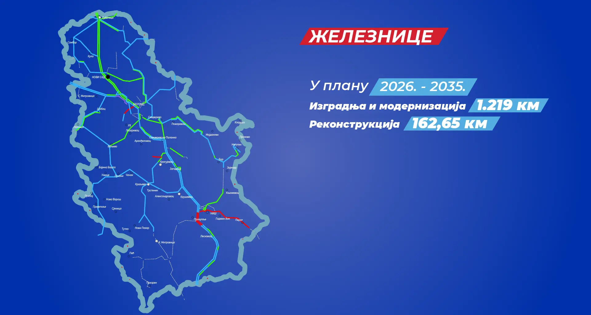 Железнице — преглед
